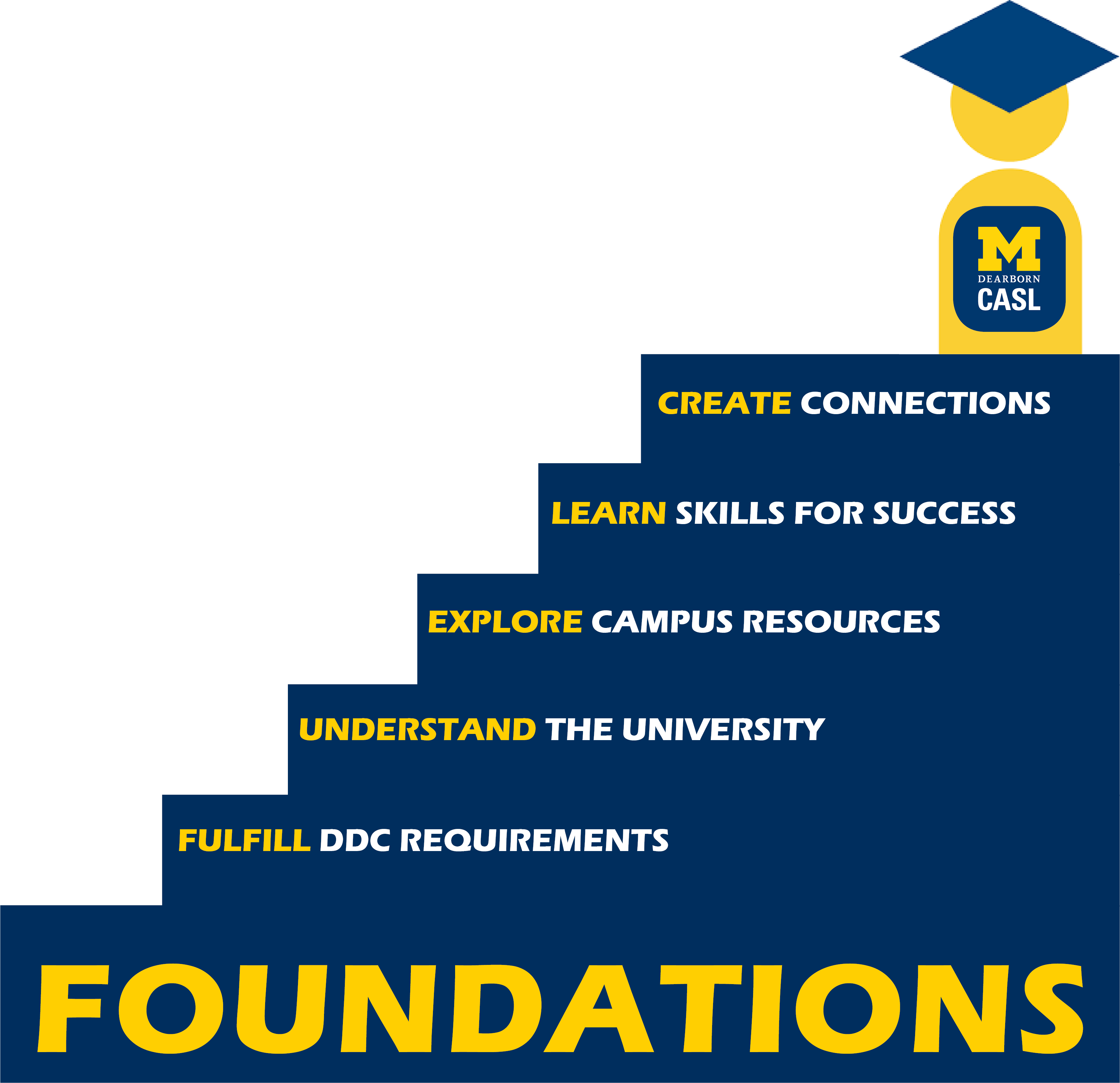 Foundations program logo
