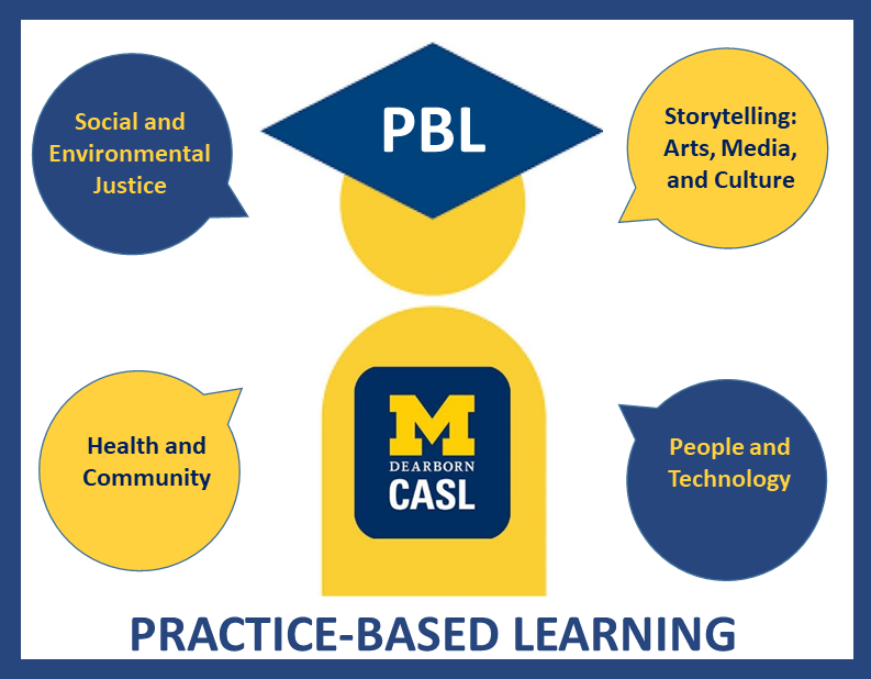 CASL Practice-Based Learning Themes
