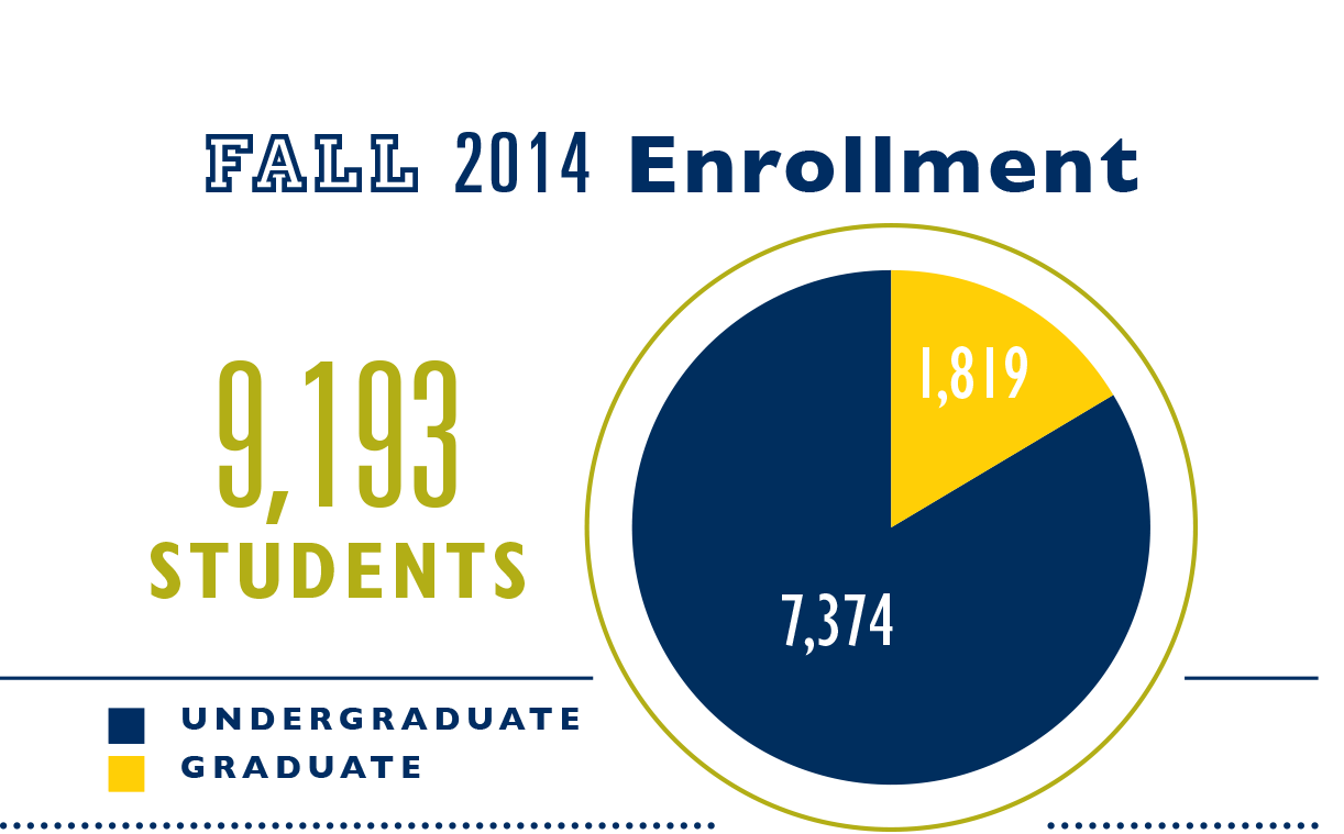Facts & Figures > About > University of Michigan Dearborn