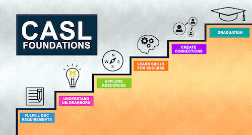 CASL Foundations steps to success