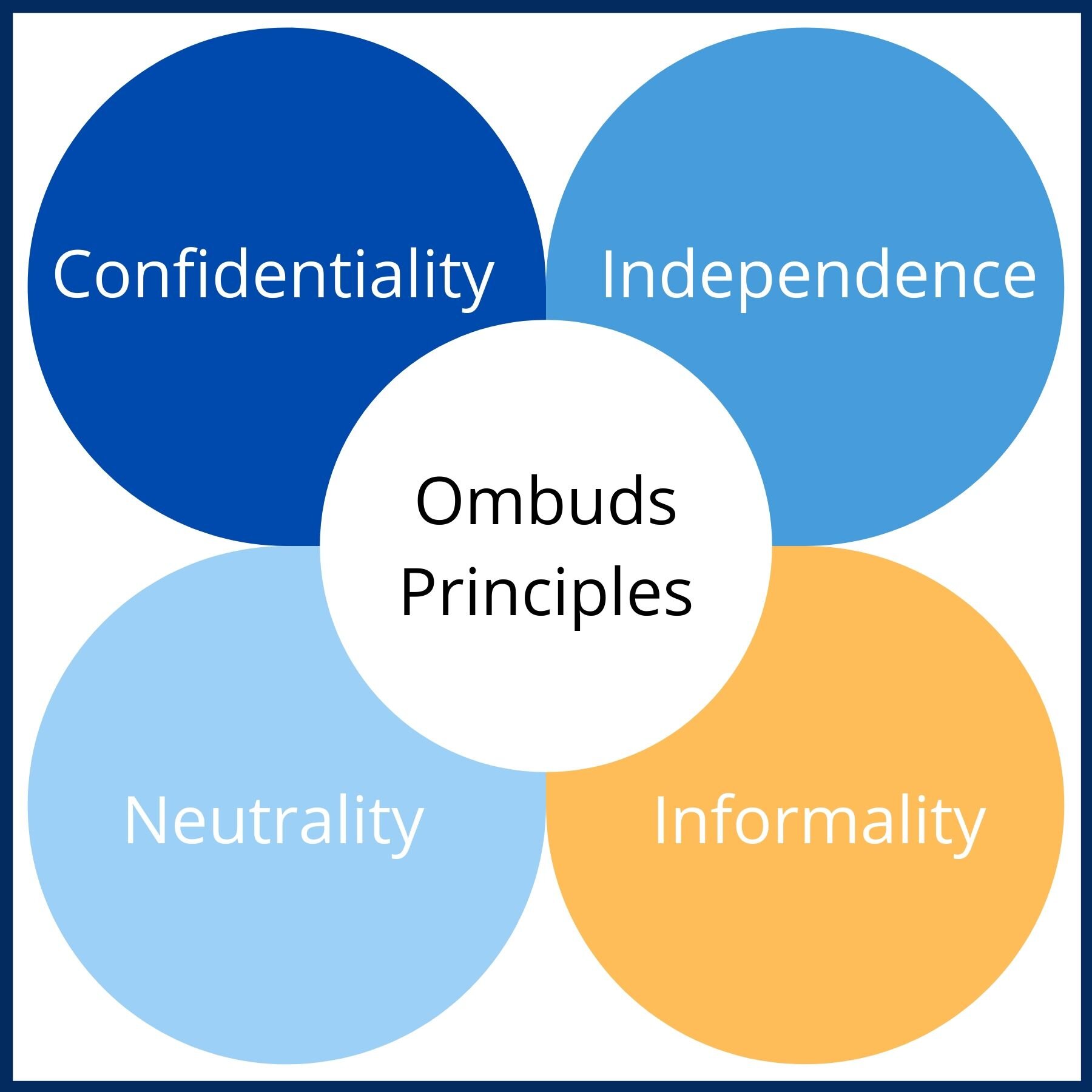 Four Ombuds Principes