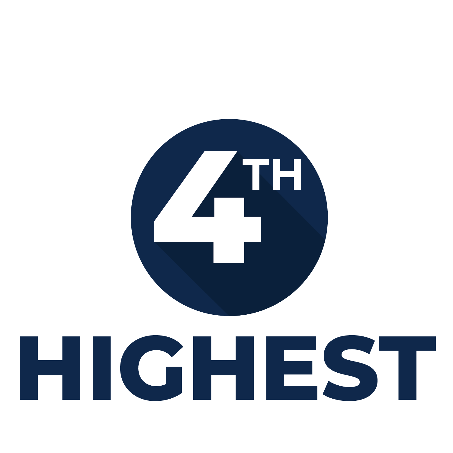 4th Highest