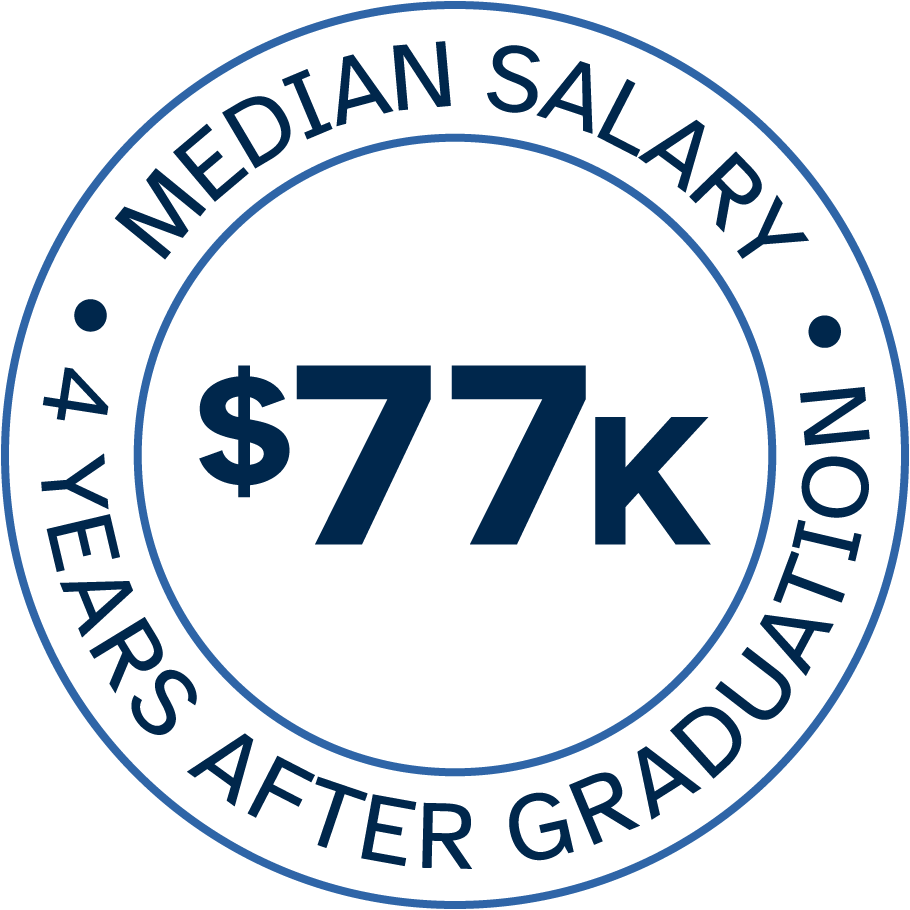 Median Salary badge
