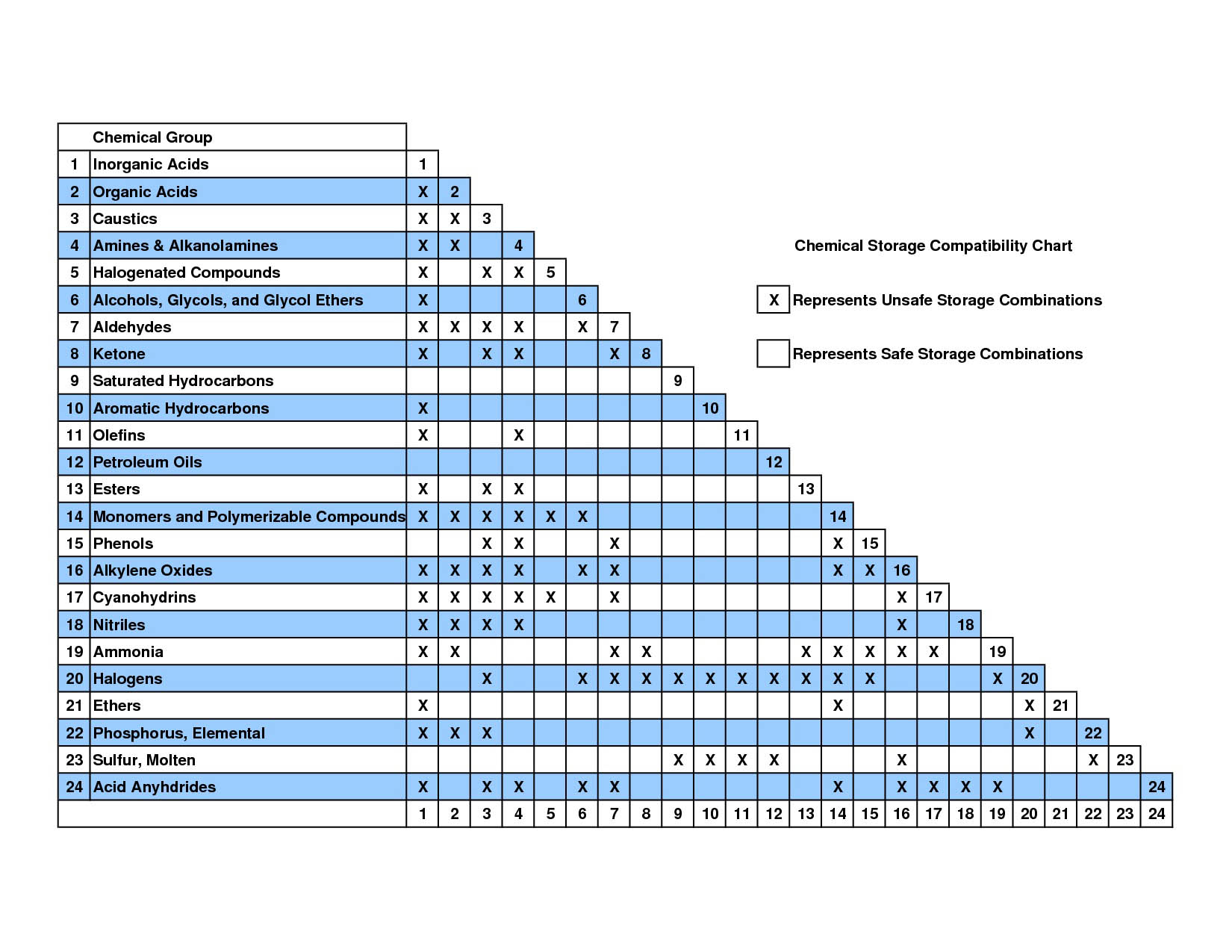 Galvanized Steel Chemical Compatibility Chart