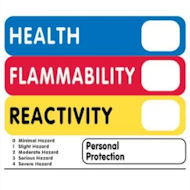 Sign indicating Health, Flammability, Reactivity
