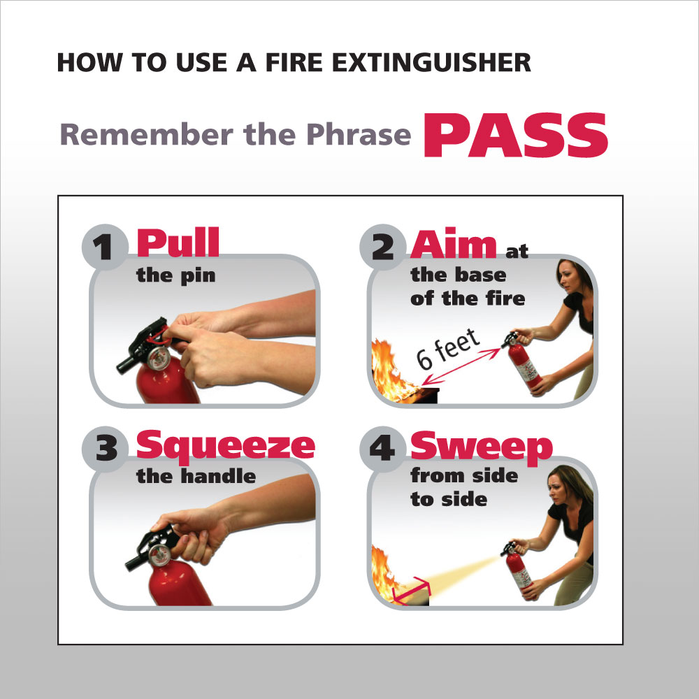 How to use a fire extinguisher. Remember the phrase - PASS - Pull the pin, Aim at the base of the fire 6 week away, Squeeze the handle, Sweep from side to sideposter