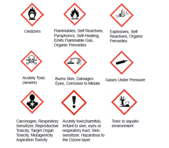 Chart that shows safety symbols and what they mean.
