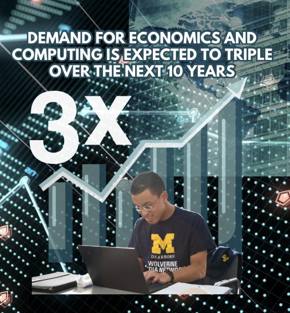 Economics Demand increasing 3x, student working