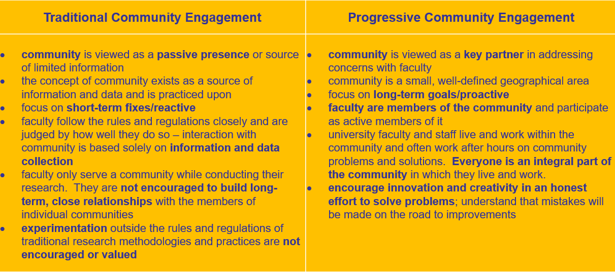 a slide that differentiates between traditional and progressive community engagement