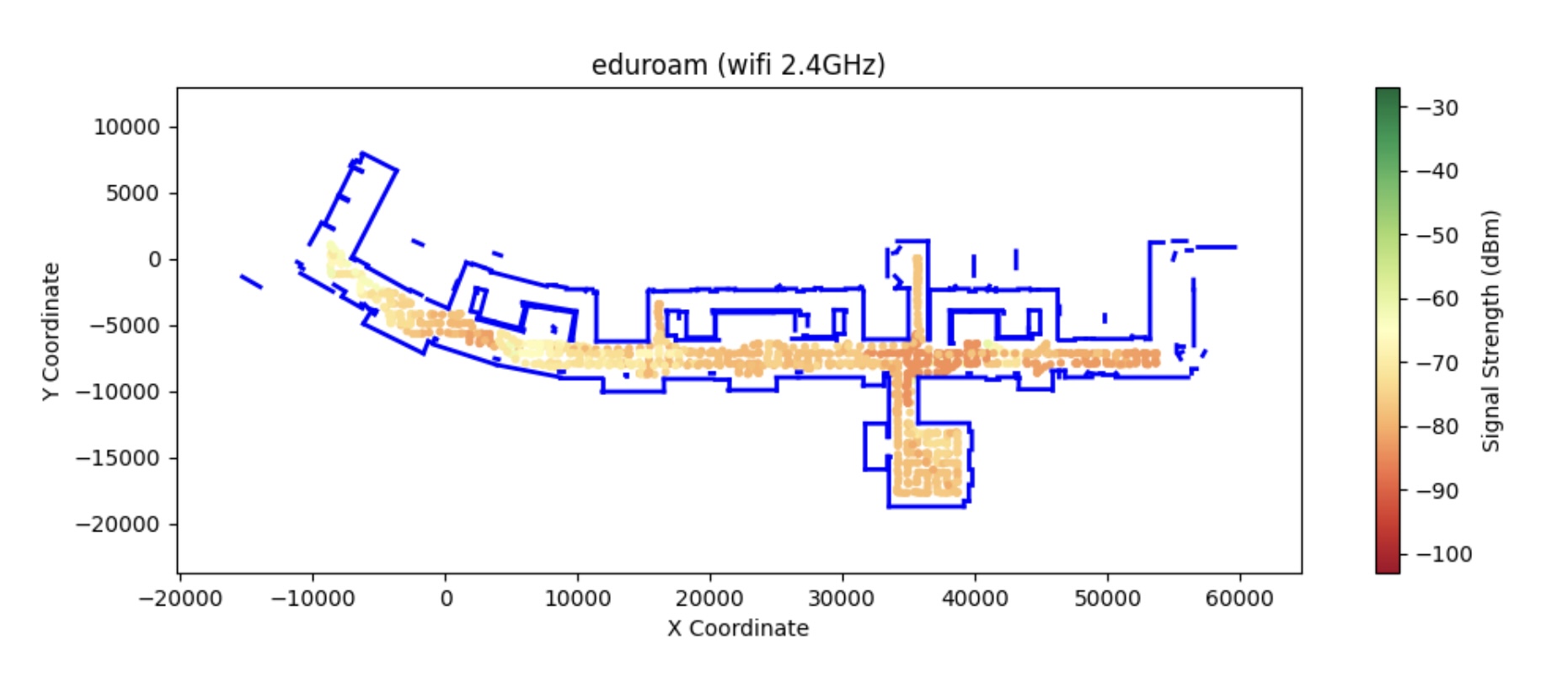 A floor plan heatmap plotting 2.4 GHz eduroam Wi-Fi signal strength across the third floor of the Engineering Lab Building using X and Y spatial coordinates.