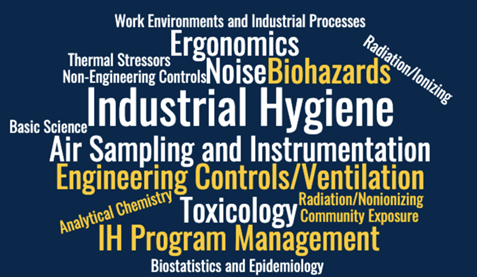 Industrial Hygiene poster stating the items that will be discussed.