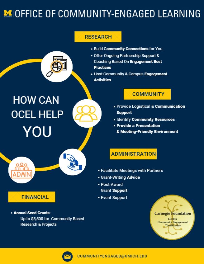 An infographic explaining how OCEL can support research, community, administrative, and financial needs