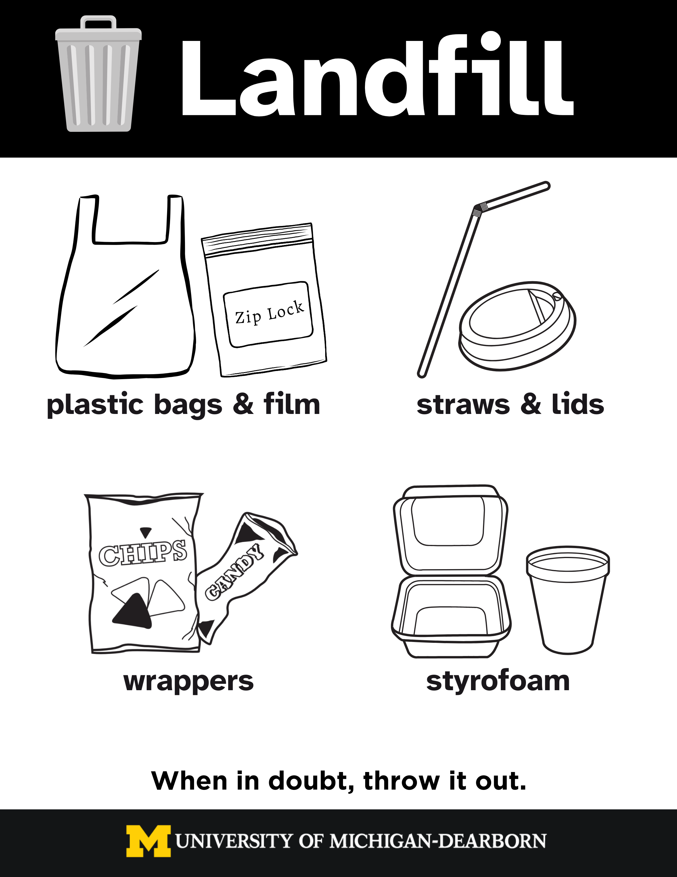 Campus wide landfill signage to inform public about what belongs in landfill waste stream bin