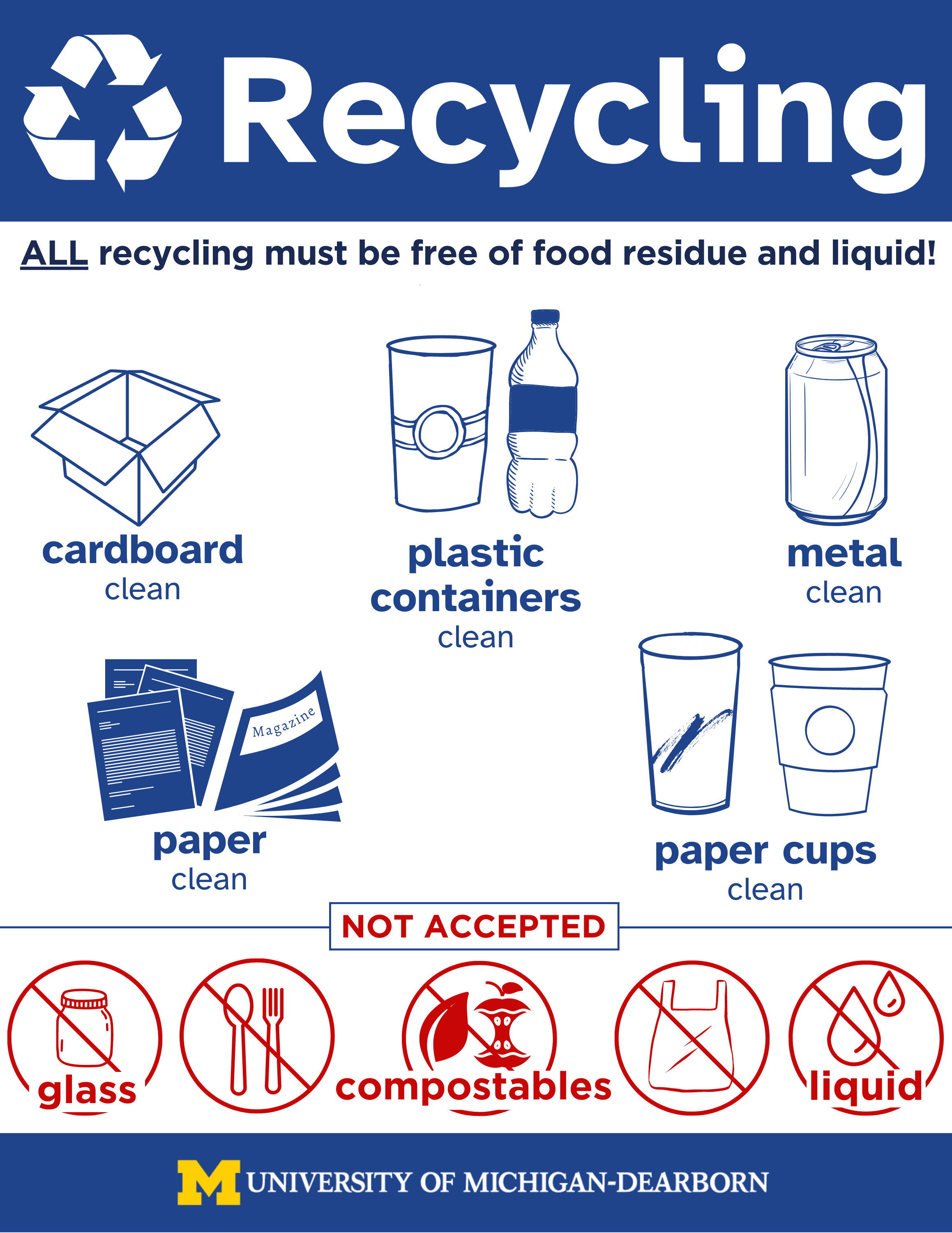 Campus wide recycling signage to inform public about what belongs in the recycling stream bin