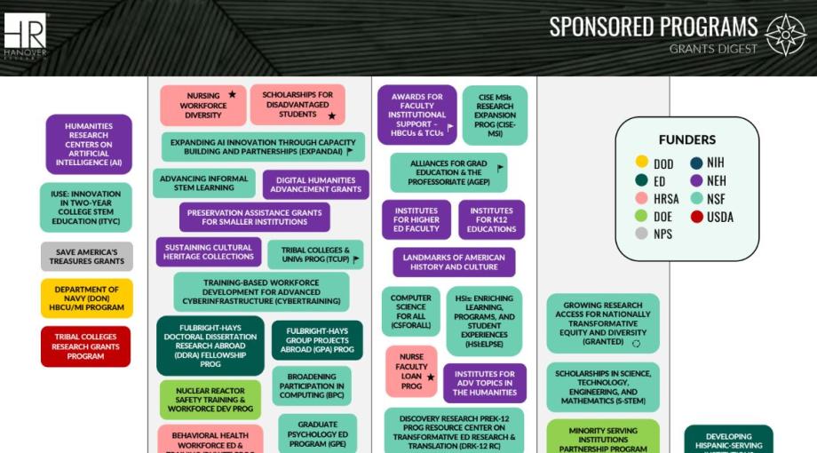 Sponsored Research Grants Calendar