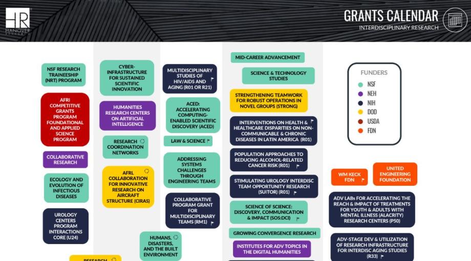 Interdisciplinary Research Calendar