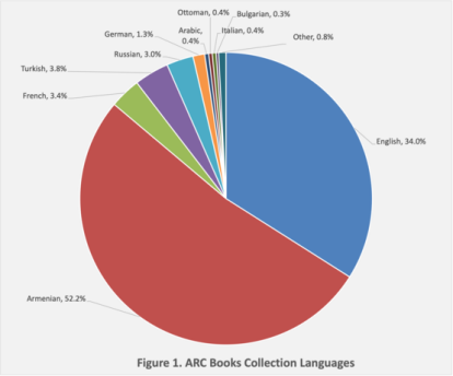 ARC book languages
