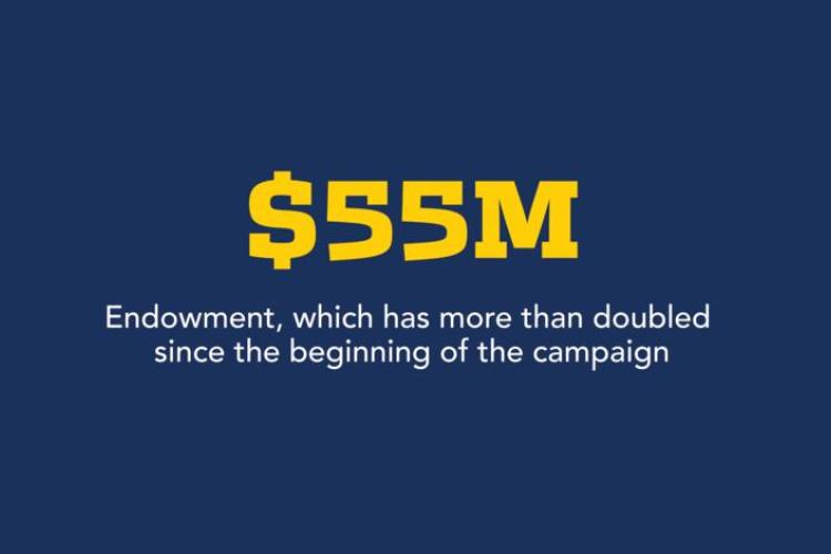 $55M endowment, which has more than doubled since the beginning of the campaign