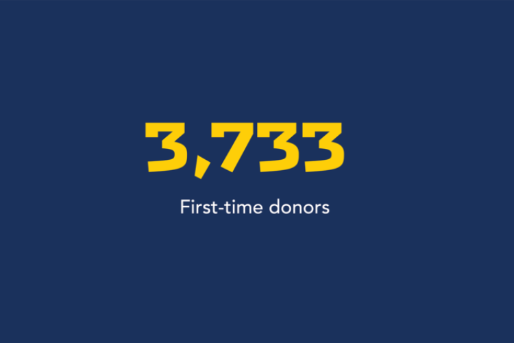3,733 first-time donors
