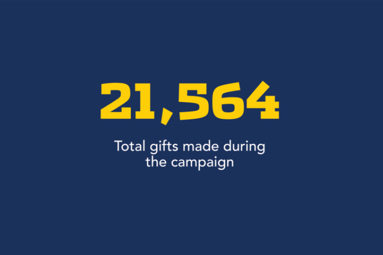 21,564 total gifts made during the campaign