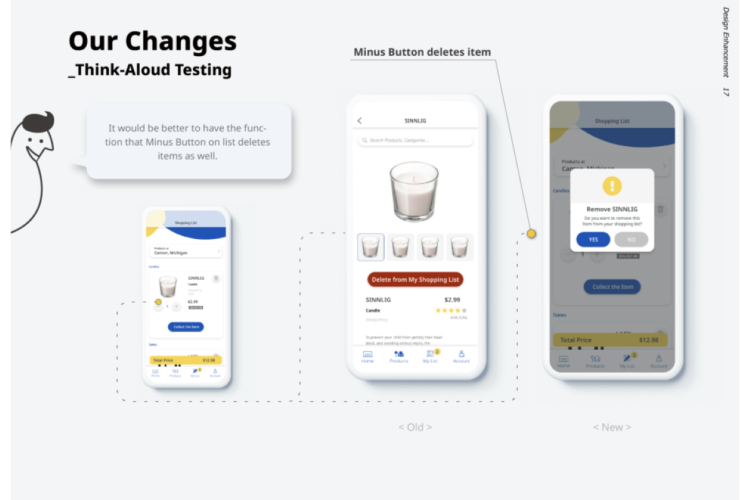 Redesign of IKEA  Mobile User Interface by Hyunjoo Park, Hyunjae Park, Olivia Nalon, Aaron Lytle, and Landie Berry