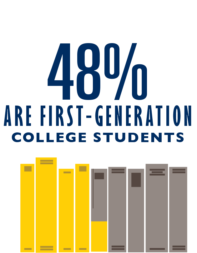 Background Of First Generation Students